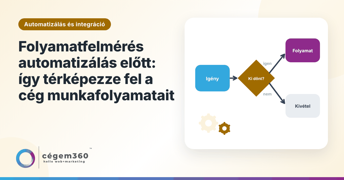 Folyamatfelmérés automatizálás előtt: így térképezze fel a cég munkafolyamatait