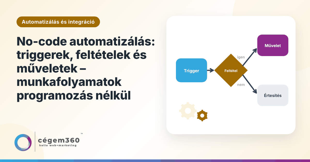 No-code automatizálás: triggerek, feltételek és műveletek – munkafolyamatok programozás nélkül